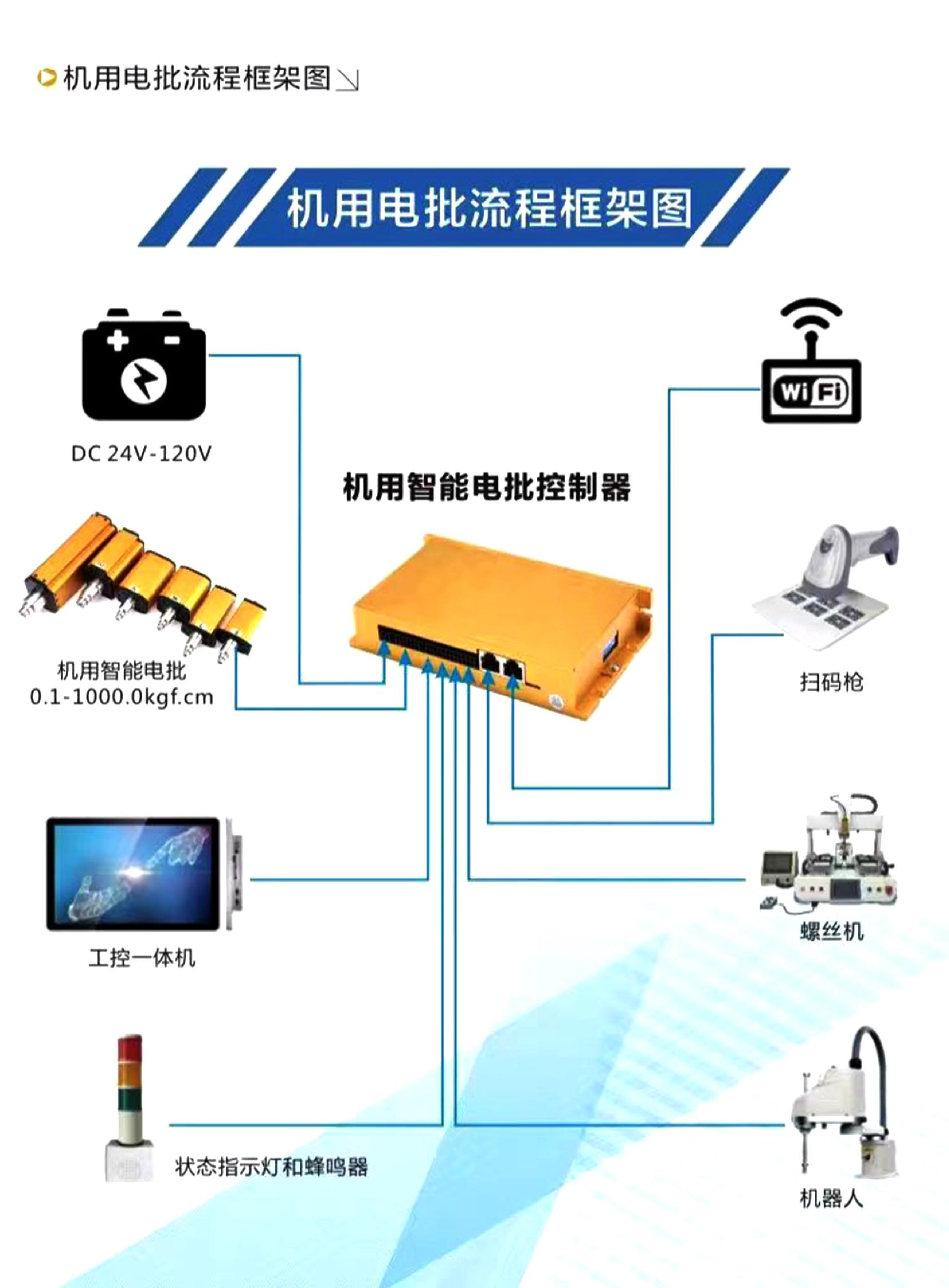 劲力达智能伺服电动螺丝刀图册(4)_02.png
